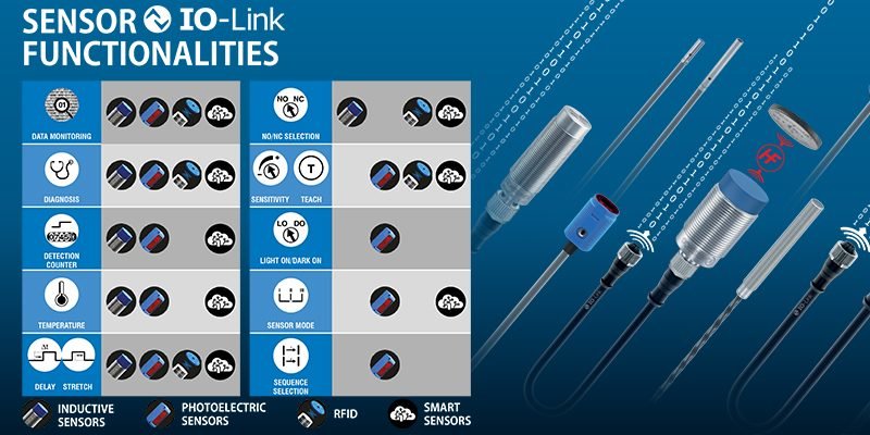 Intelligent sensors Intelligent sensors